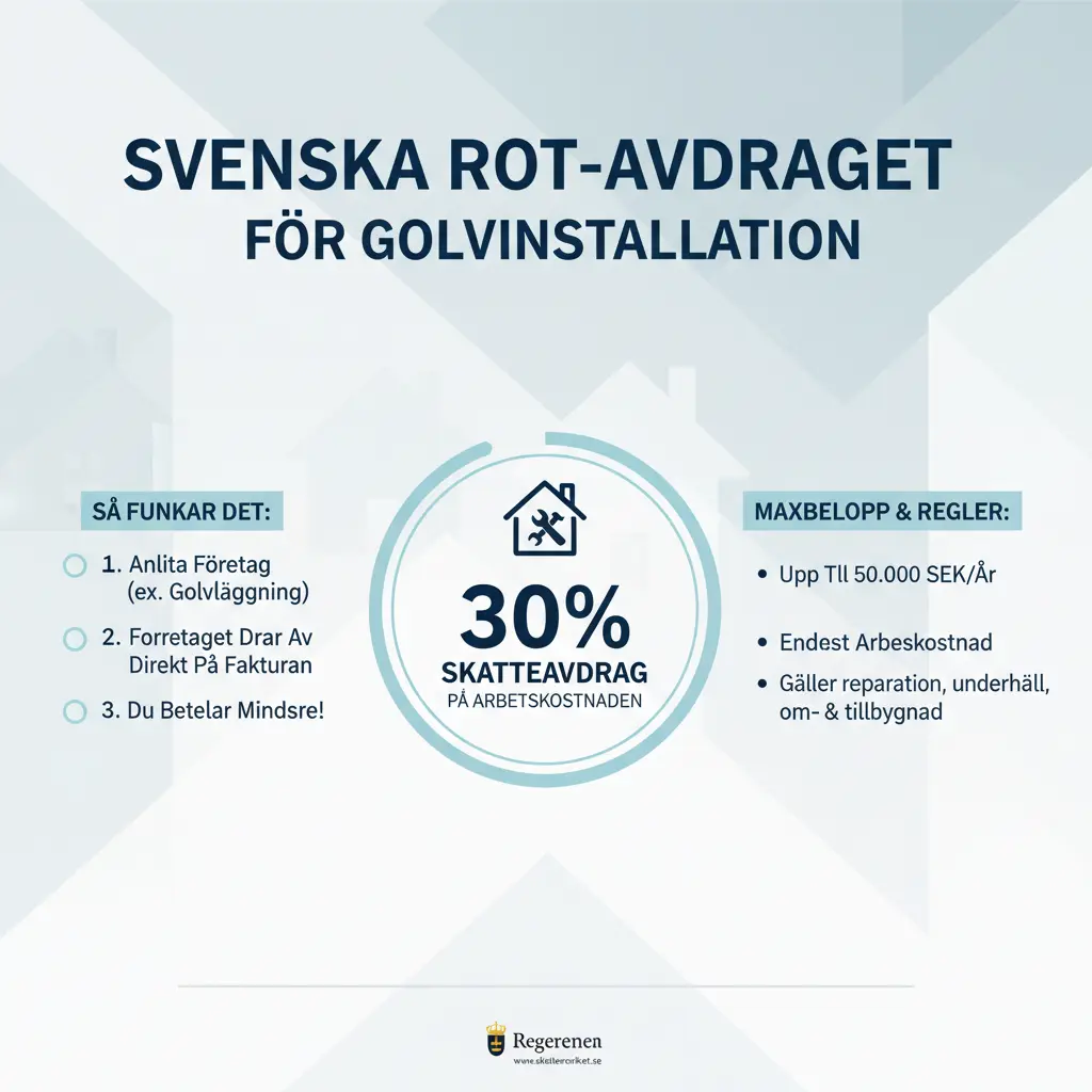 ROT-avdrag kalkylator för parkettgolvsinstallation