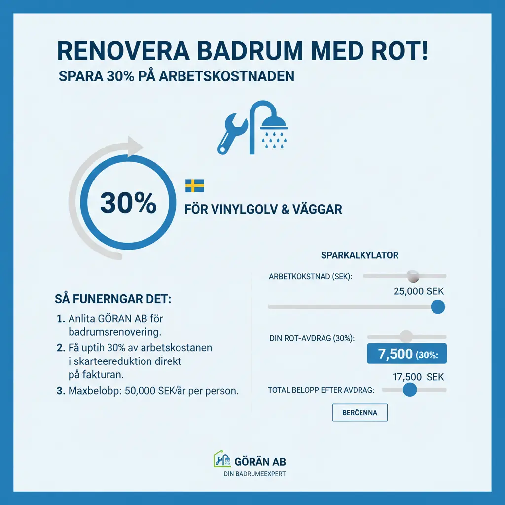 ROT-avdrag kalkylator för våtrumsmatta installation